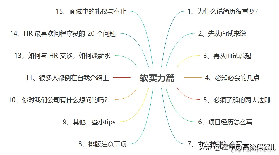 终于学完了2021年阿里内部480道全套java面试题及答案