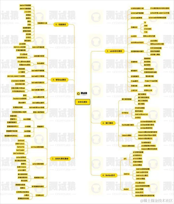 功能测试人员 如何一个月快速进阶自动化软件测试