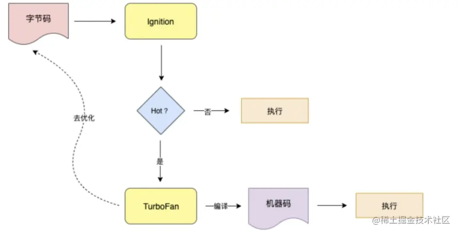 image-20210822135634964