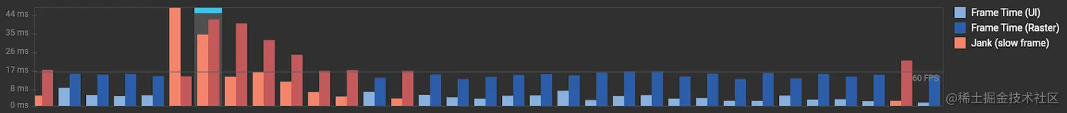 Screenshot from a performance snapshot