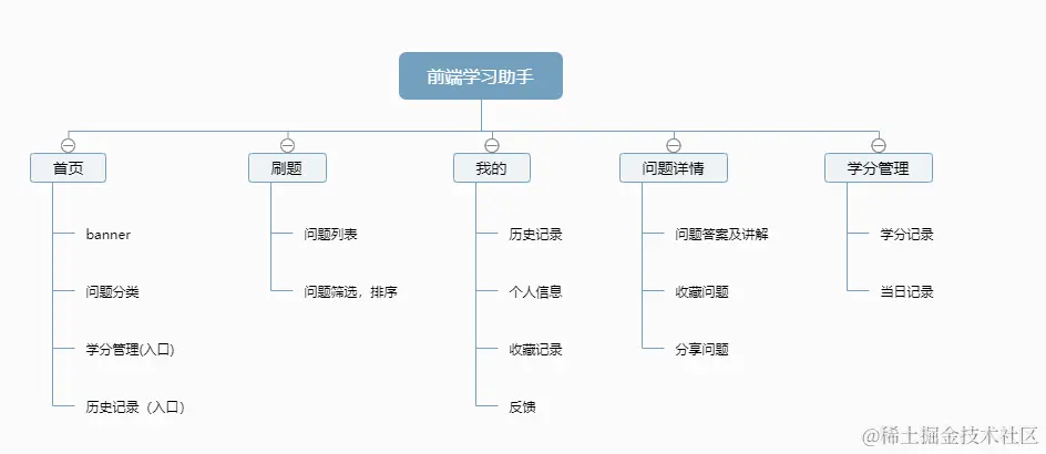 功能清单