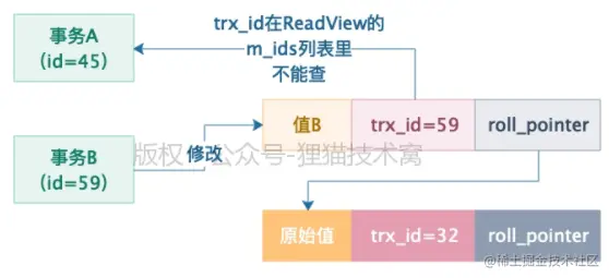 图 2-6