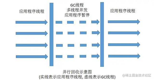 7种JVM垃圾收集器特点，优劣势、及使用场景-mikechen的互联网架构