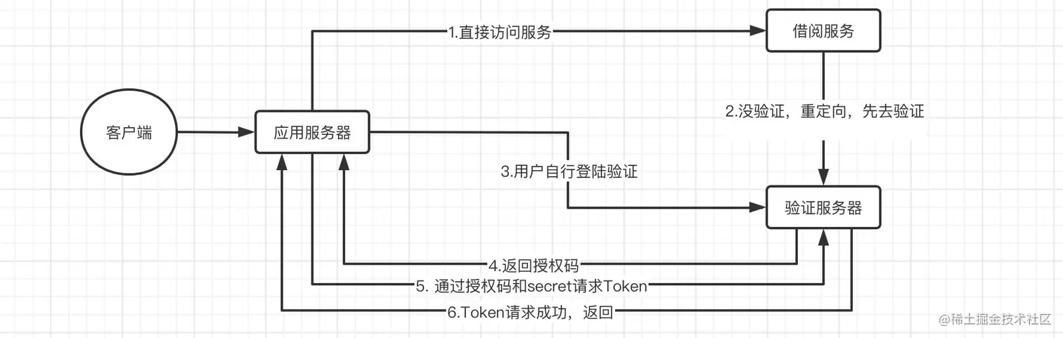 image-20220409223317823