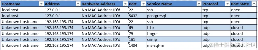 创建一个用于生成 Excel 电子表格的 Python 脚本