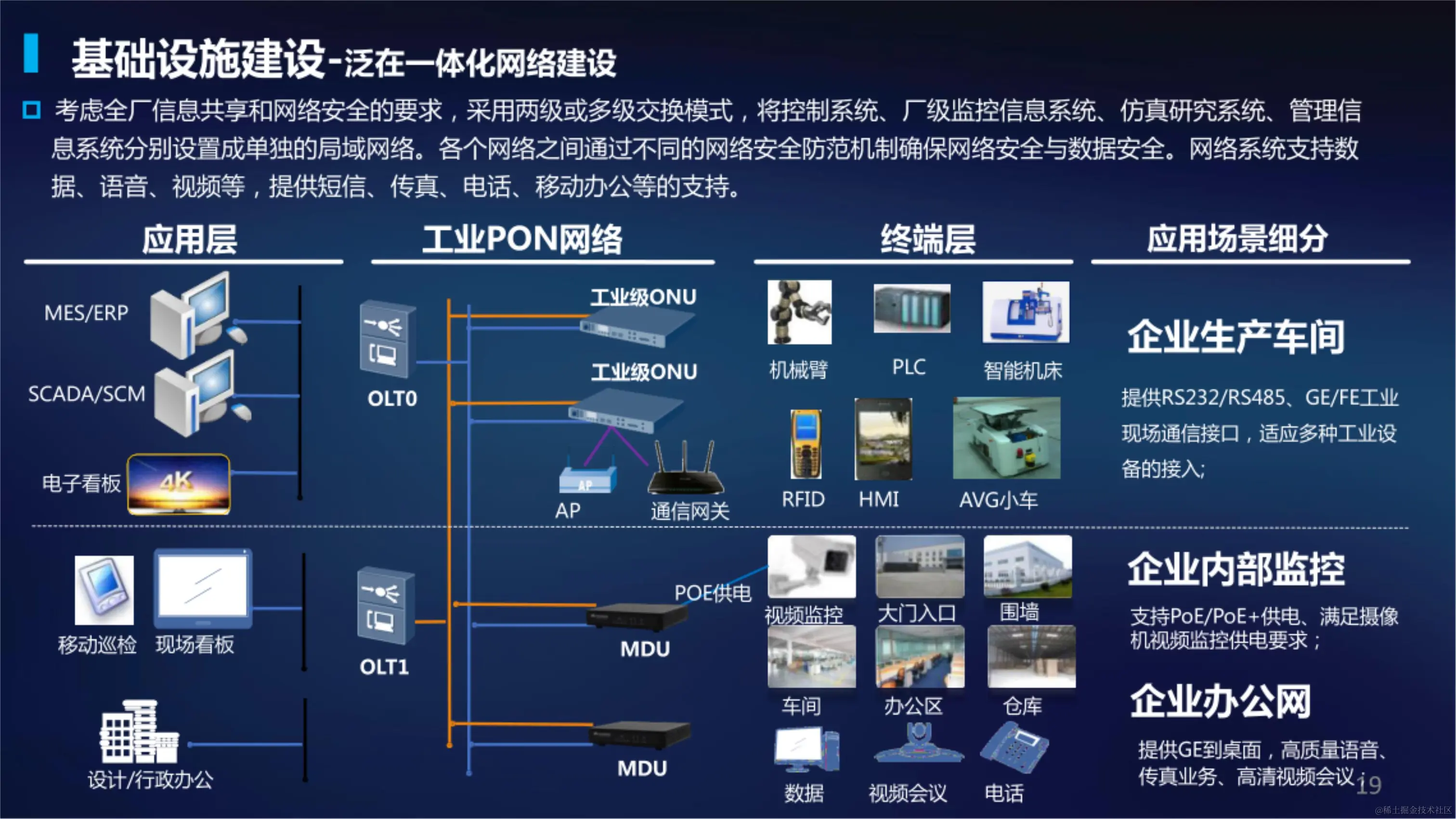 031410390756_05G智慧生活垃圾焚烧发电厂解决方案_17.jpg