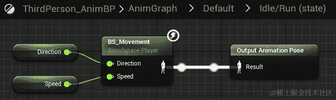 图 16.17：1D 混合空间已被新的 2D 混合空间替换