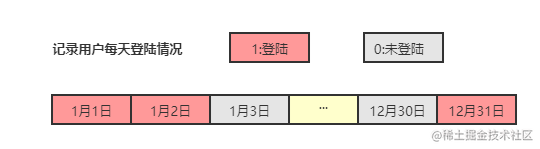 redis bitmap offset_redis淘汰策略面试题