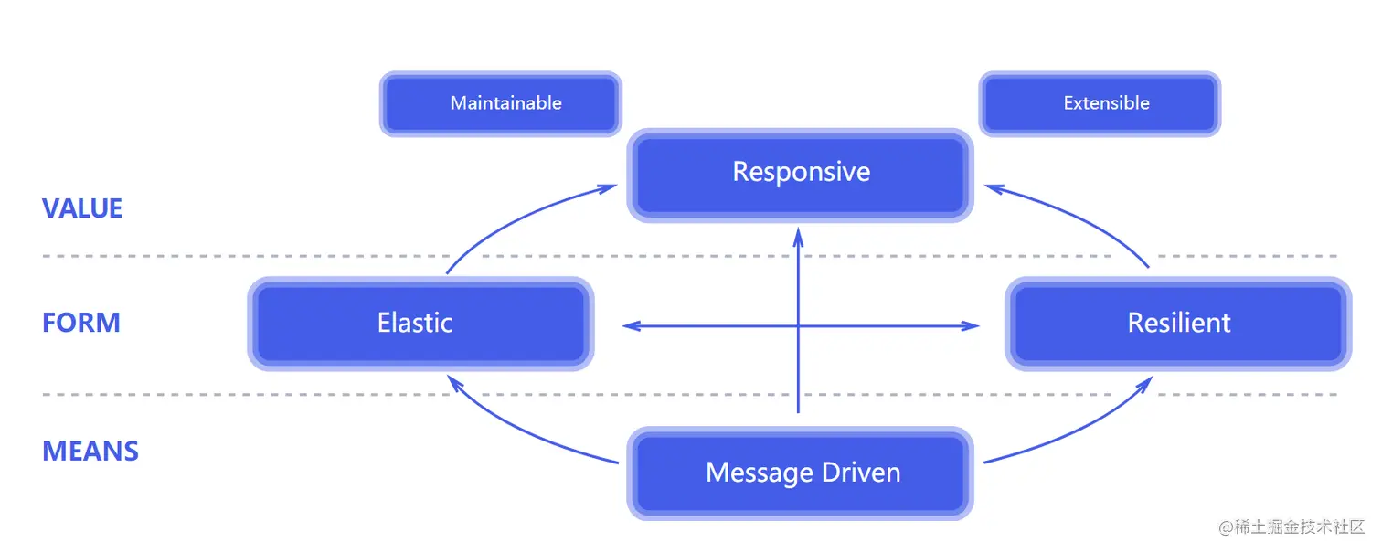 下一代云原生-Reactive programming