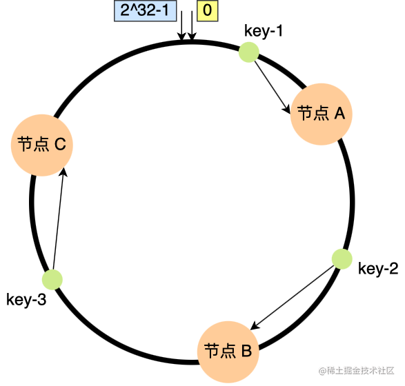 nginx前端还是后端_()知识_https://bianchenghao6.com/blog_前端_第11张