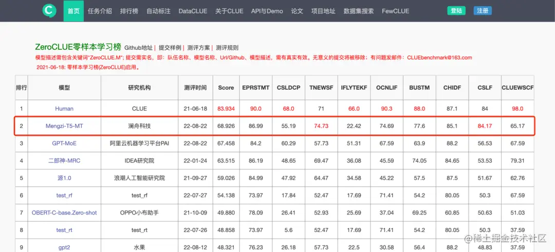 2022 年 8月 22 日零样本学习 ZeroCLUE 榜单排名 