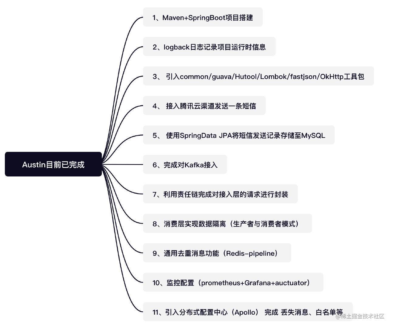 java常用的开发库推荐有哪些_java仓库_https://bianchenghao6.com/blog_Java_第8张