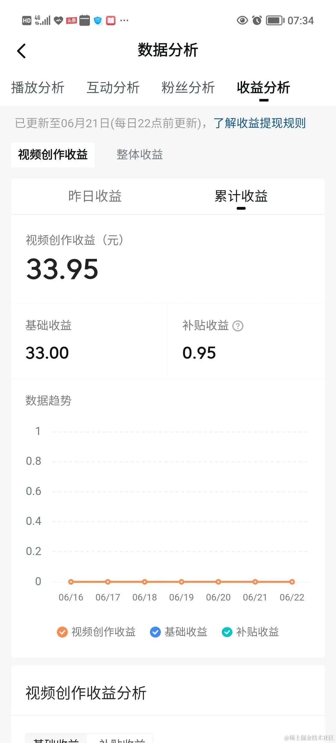 头条创作1588天，收益30多块？三起三落！我经历了什么？