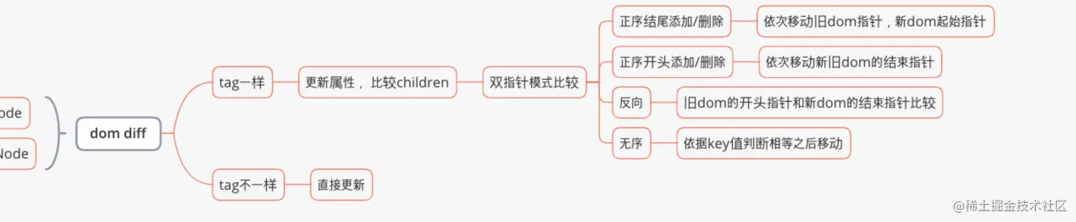 image-20201129222235463