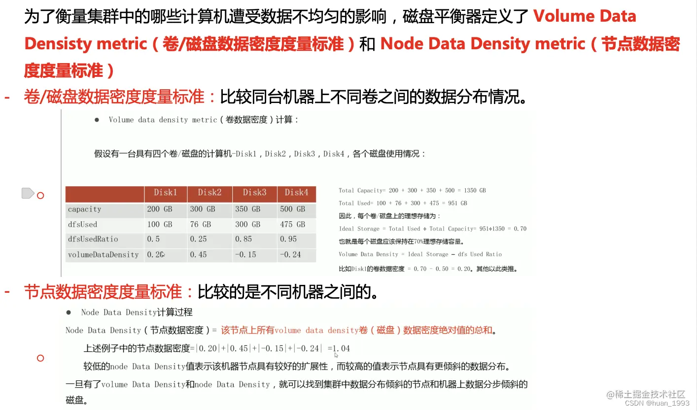 磁盘数据密度度量标准