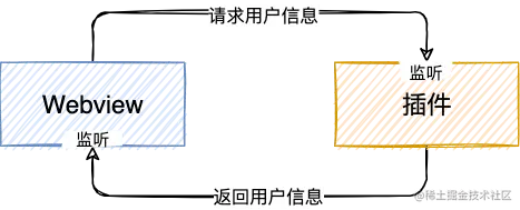 webview 通信原理.png