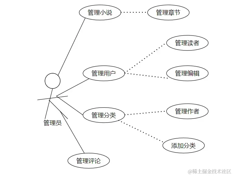 安卓APP源码和设计报告—— 看书软件