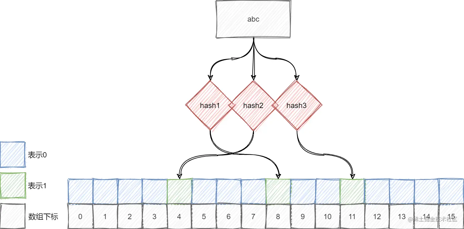哈希映射.png