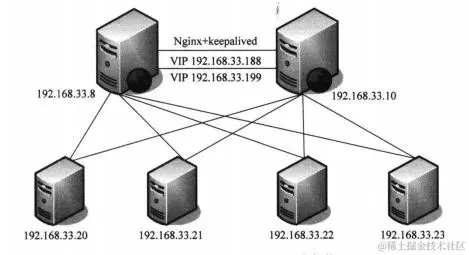 腾讯T4主管离职后写出Linux企业运维实战，老板：让我学一下