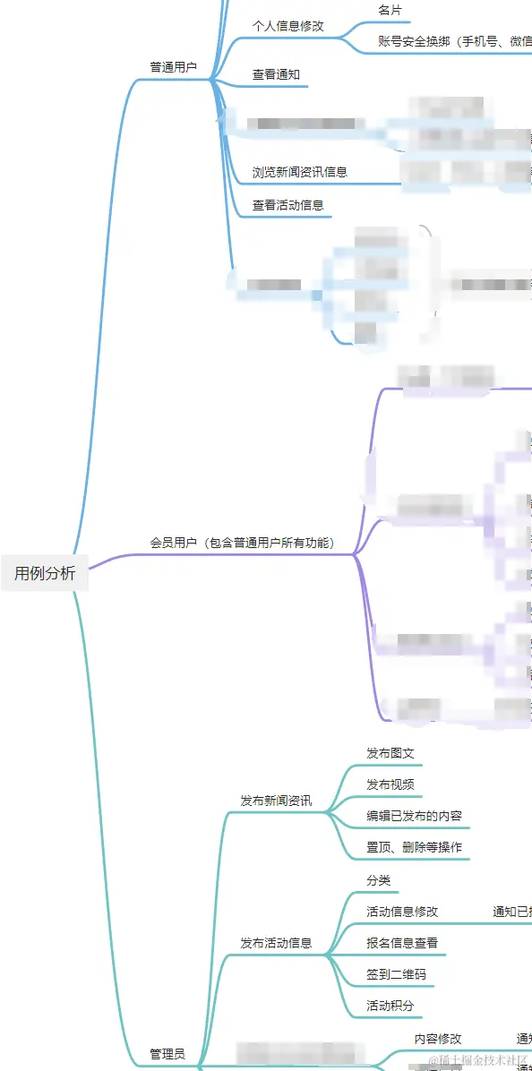 延伸的思维导图