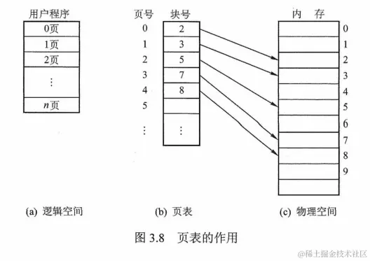 image-20220719083424728