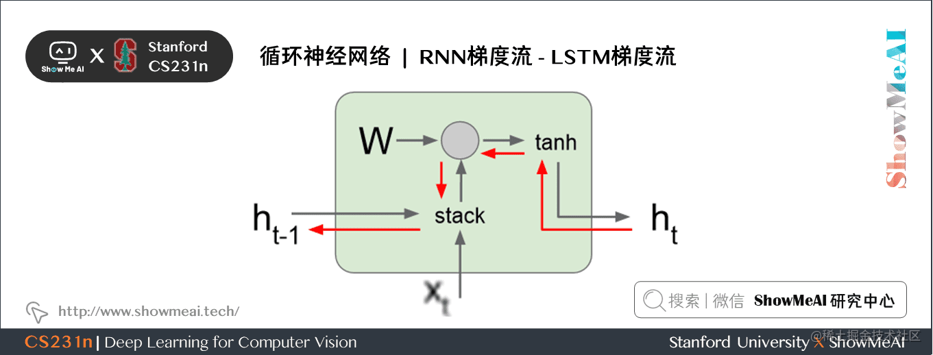 RNN 梯度流; LSTM 梯度流