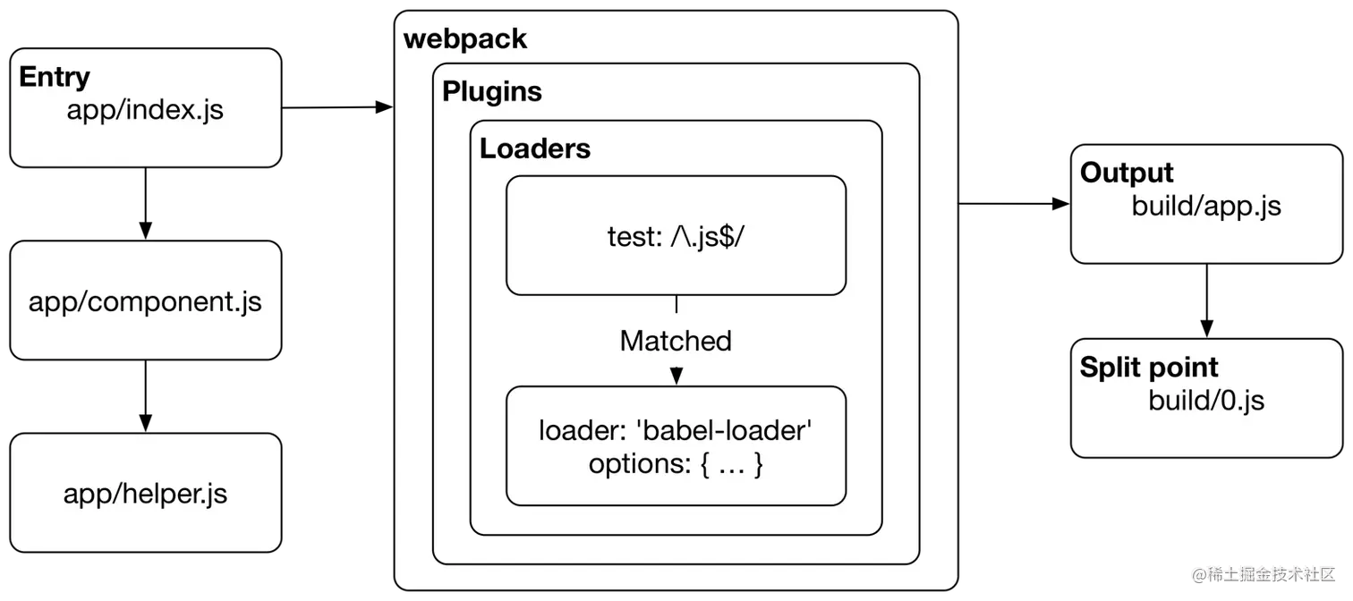webpack2.png