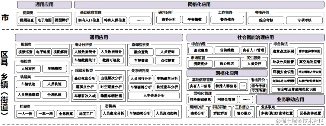 参考国家级平台，市级雪亮工程整体解决方案（468页完整版）