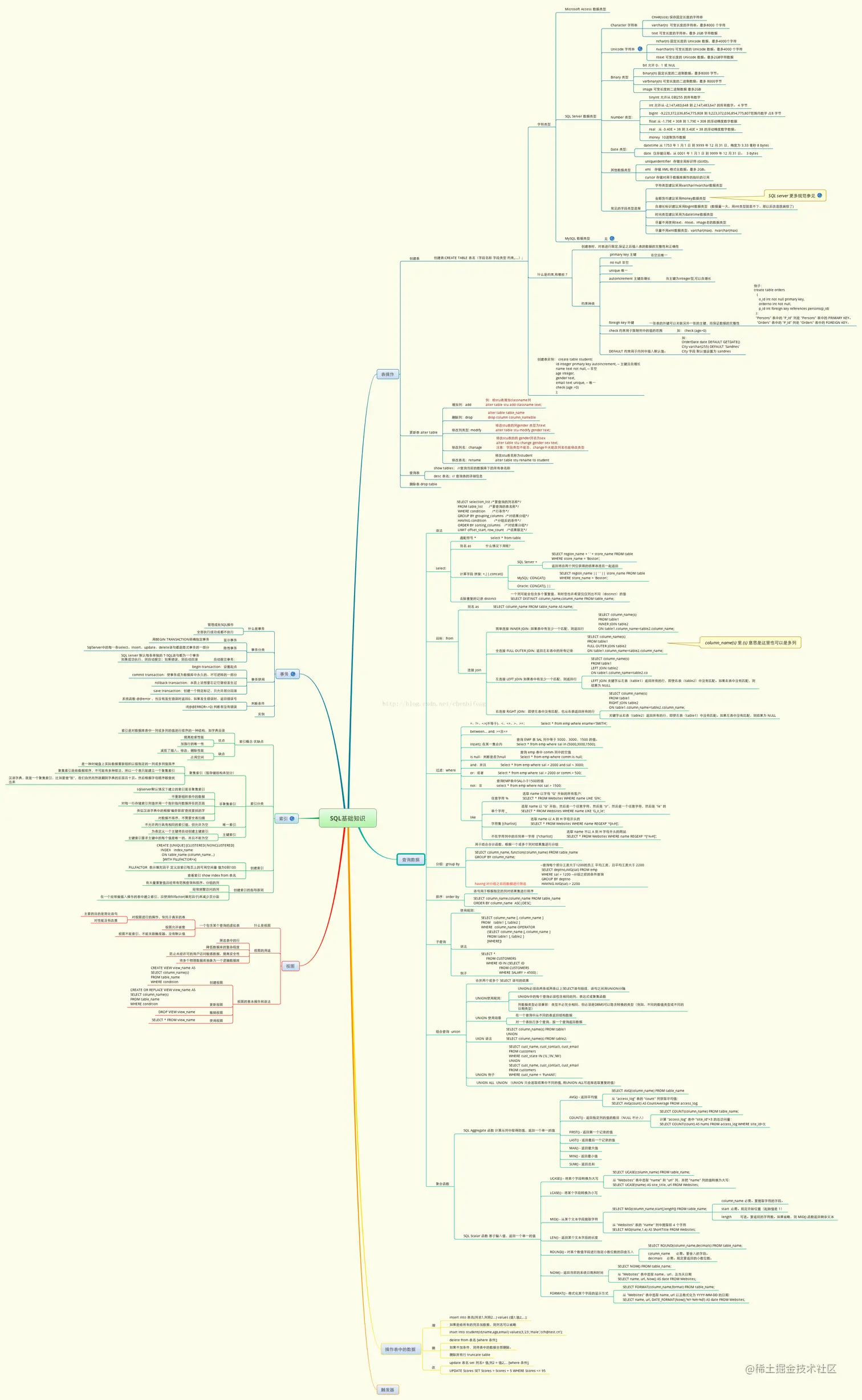 面试挂在数据库？莫慌，我赠你全套笔记（MySQL+redis+MongoDB）
