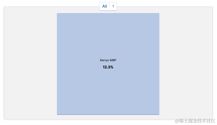 单击“Hosts”（主机）按钮可查看正在发送的数据