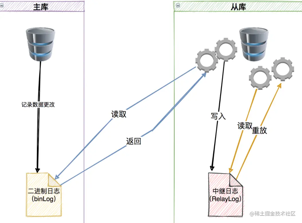 【MySQL技术之旅】（4）这也许是你的知识盲区-[MySQ
