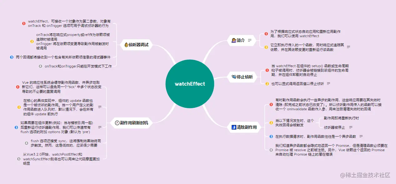 1.3.2watchEffect.png