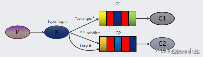 rabbitmq