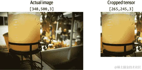 使用切片裁剪张量
