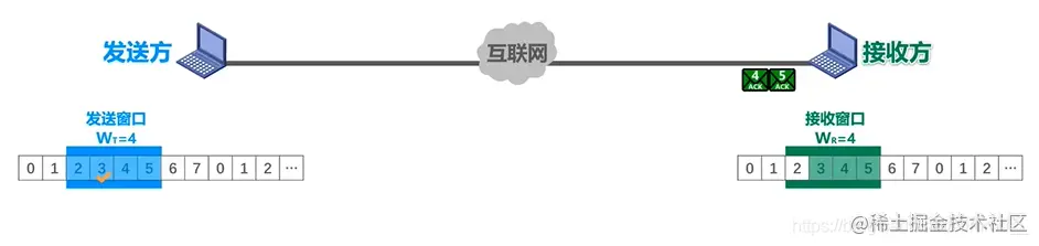 接收4，5分组