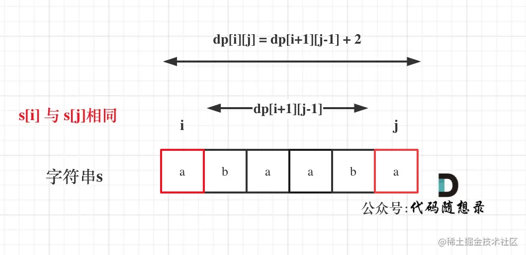 516.最长回文子序列