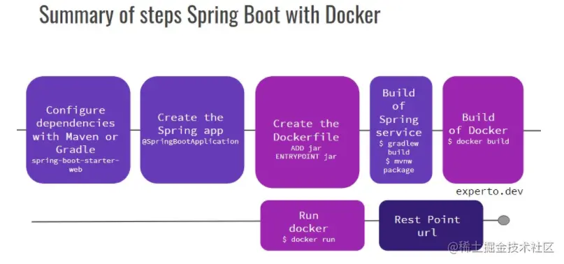云原生-Spring Boot-简介
