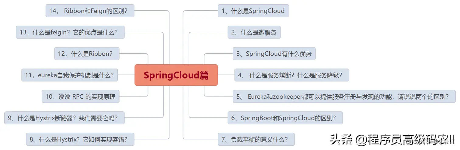 炸裂！阿里内部10W字面试手册，竟在GitHub访问量破百万
