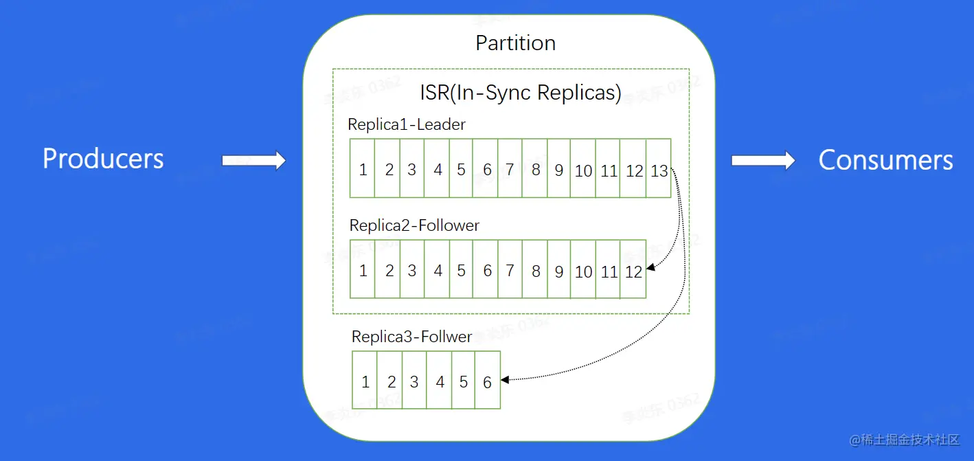 image-20230211205222486