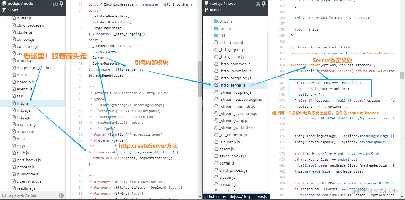 http.createServer源码