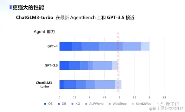 正面硬刚OpenAI！智谱AI推出第三代基座模型，功能对标GPT-4V，代码解释器随便玩