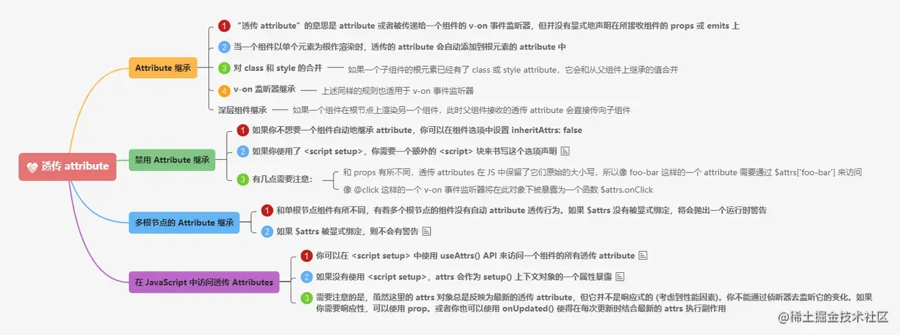 3.4透传 attribute.png