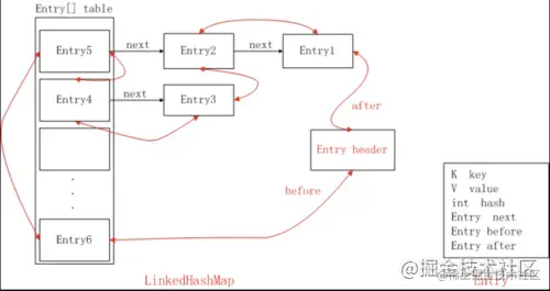 LinkedHashMap