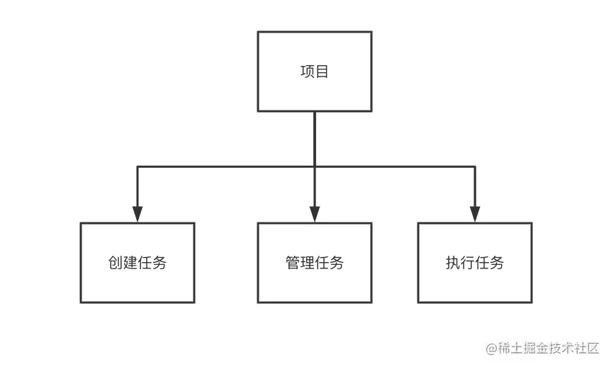 image20220316144709804.png