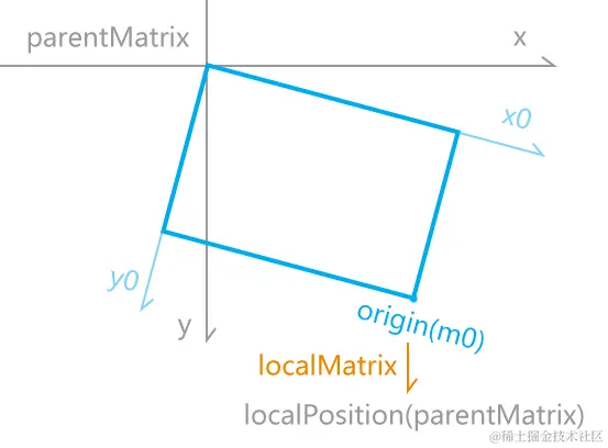 image-20230617110231817