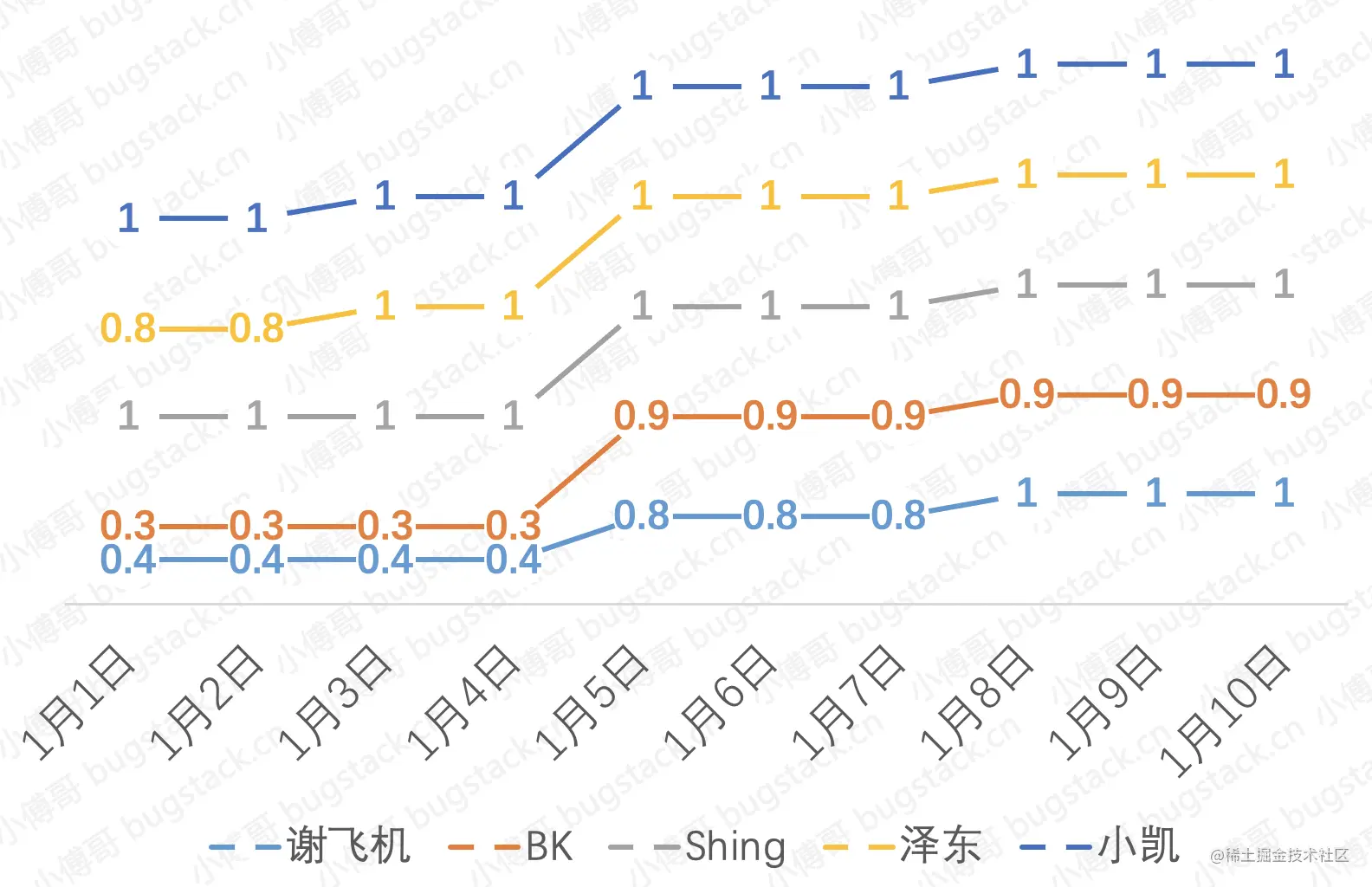 图 18-3 安排资源投入