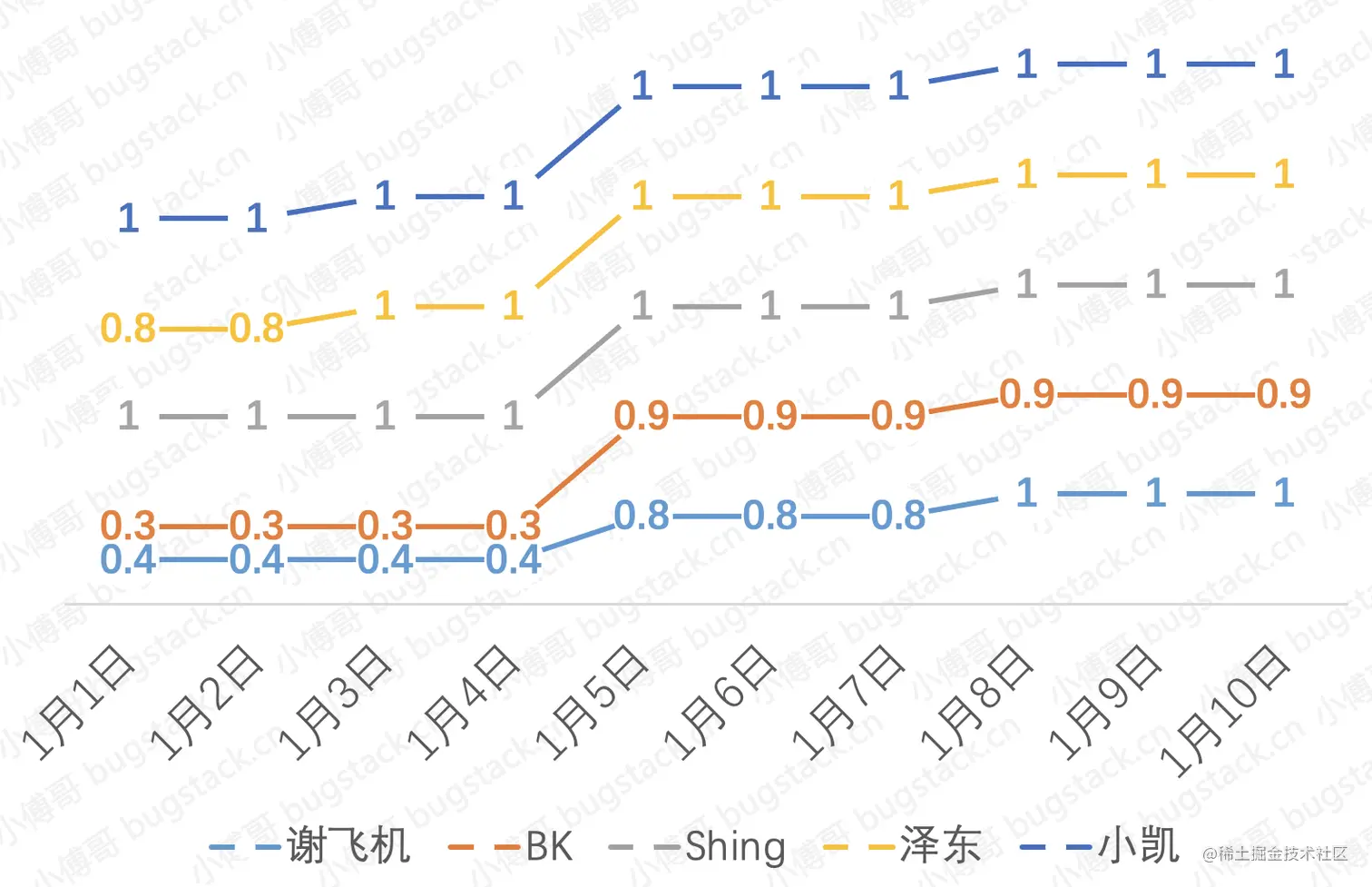 图 18-3 安排资源投入