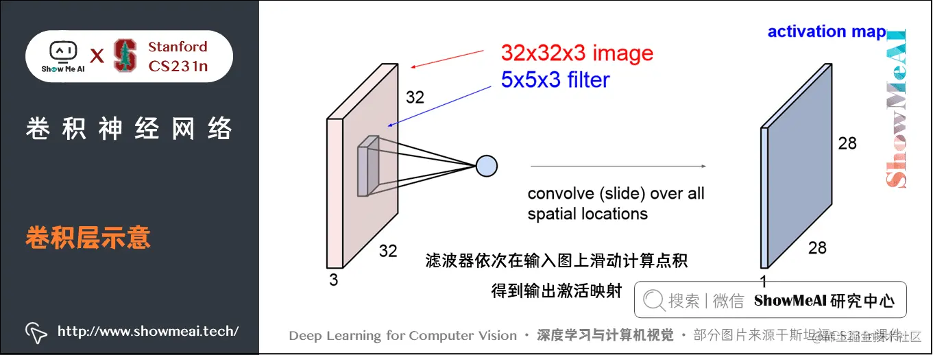 卷积神经网络; 卷积层示意