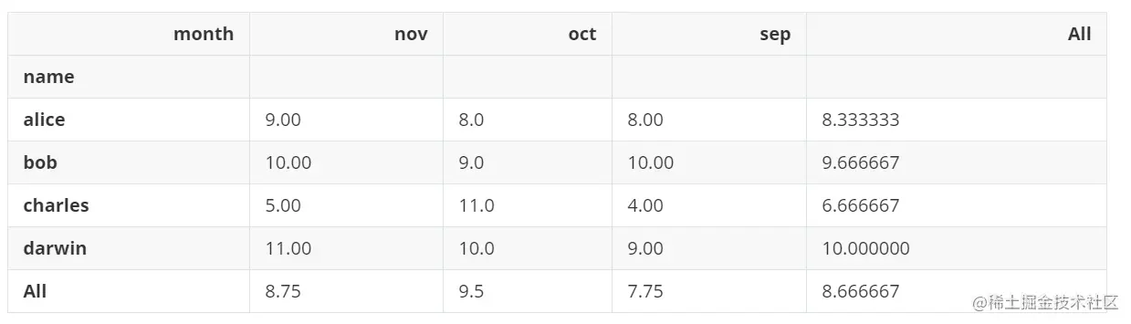 image-20220413140557374