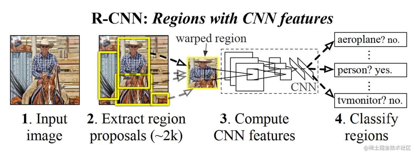 image-20220616214629372